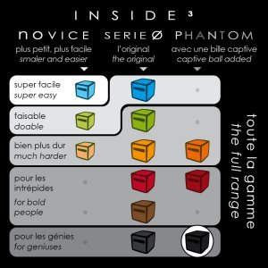 INSIDE 3 PHANTOM: Cthulhu